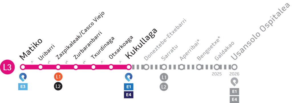 《Línea 3 Metro Bilbao》 Mapa - Estaciones - Horario ️